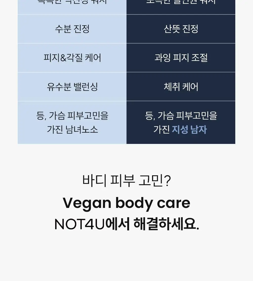 [등드름/체취케어] 낫포유 지성피부전용 등드름/가드름 클리어 올인원 바디워시 포맨 500ml 상세페이지 9